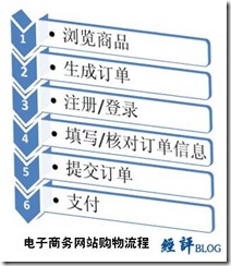 ����������վ��������