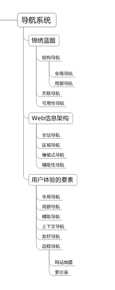 Navigation System�����ܽ�Ƚ�ͼʾ