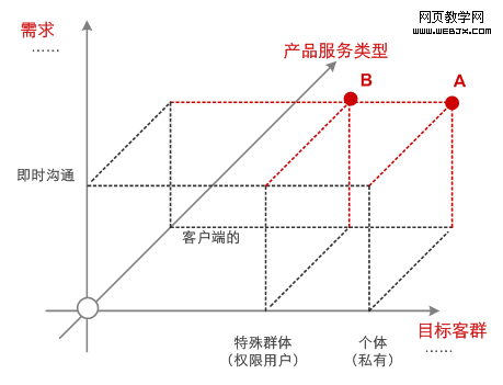 ͨ���궨XYZ�ڵ㣬�ֱ�õ���ά����ϵ�е�A���B��