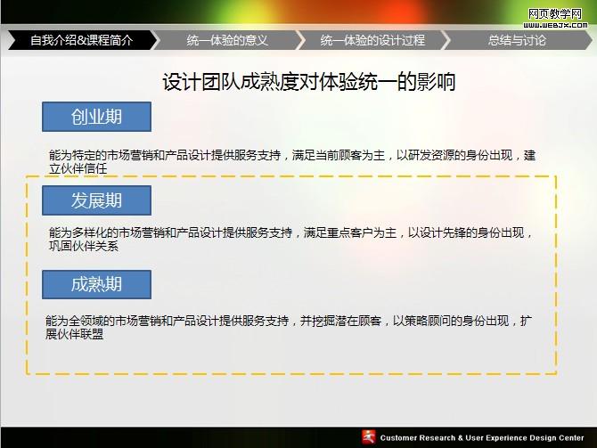 UPA2009ͳһ��������PPT�����