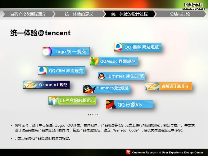 UPA2009ͳһ��������PPT�����