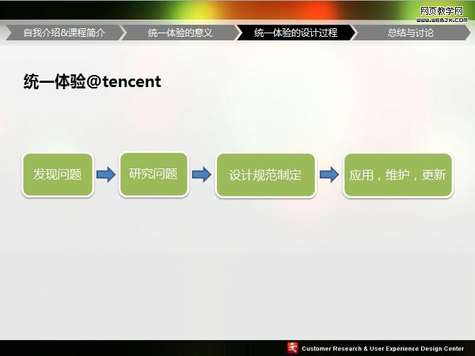 UPA2009ͳһ��������PPT�����