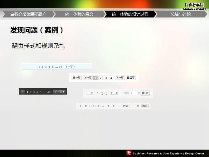 UPA2009ͳһ��������PPT�����