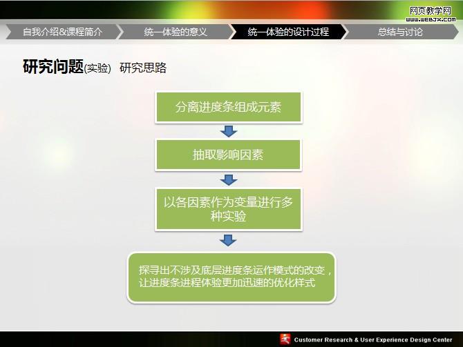 UPA2009ͳһ��������PPT�����