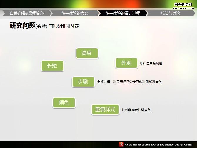 UPA2009ͳһ��������PPT�����