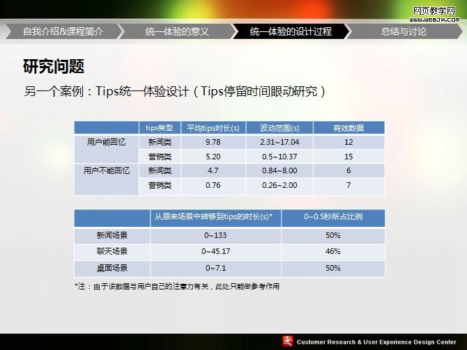 UPA2009ͳһ��������PPT�����