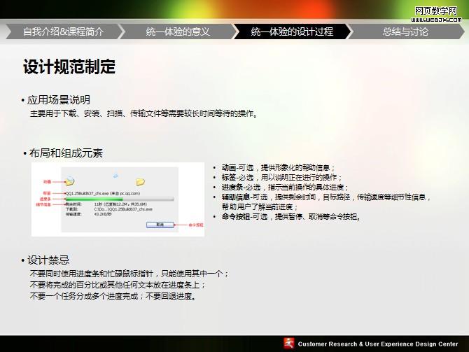 UPA2009ͳһ��������PPT�����