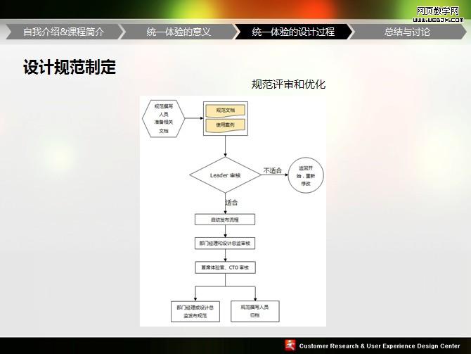 UPA2009ͳһ��������PPT�����