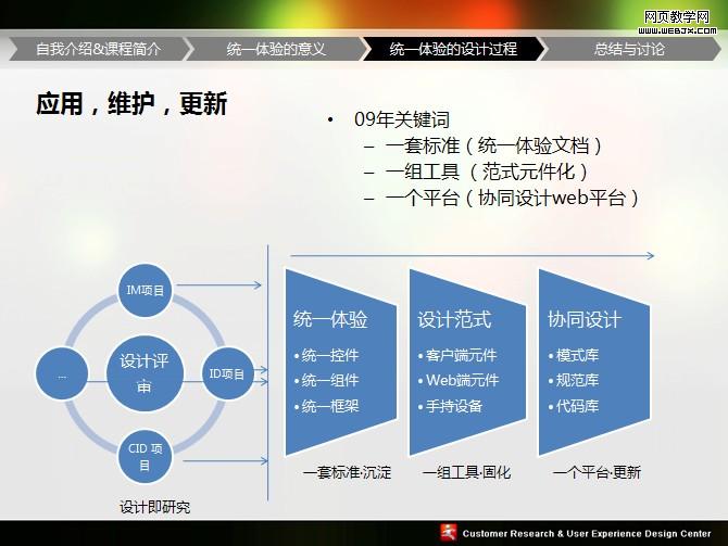 UPA2009ͳһ��������PPT�����