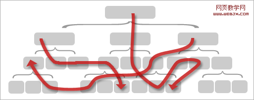 shiyi ���ֻ���Ʒ��¼ҳ������뵽��