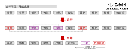 �ϲ���Ŀ����������