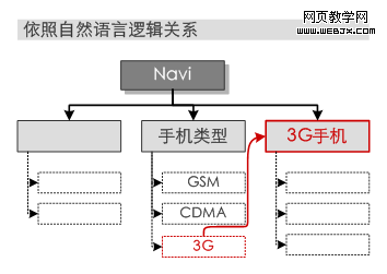 ����Ȼ���Դ����ϸ�Ĵ����߼�