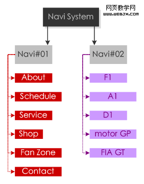 ��������վ�Ķർ���ṹ���ʵ��