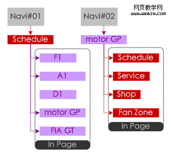 ��ҳ�漶��Ӧ���У������������ܴ��ڽ����������໥���ð�����״̬