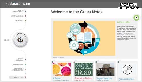 ������վ��ͼ