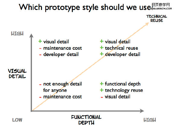 ����ȵ�ά��