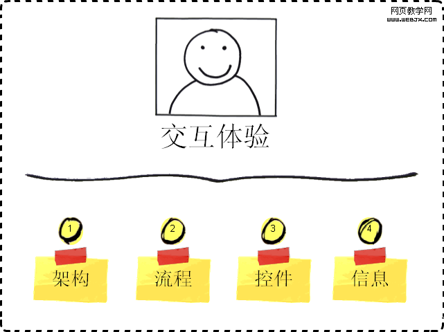 IDucduedux �ֻ���Ʒ����������������