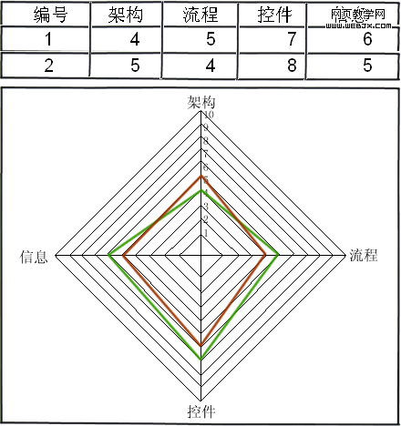 IDuxcheck �ֻ���Ʒ����������������