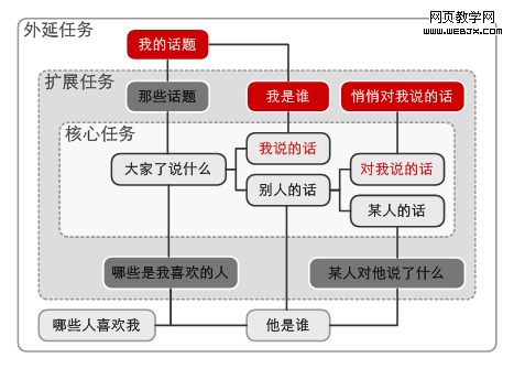 ΢����Ϣ��ʽ�ĺ���������չ������������