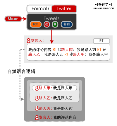 RT��һ�ְ������Դ���΢��������ʽ