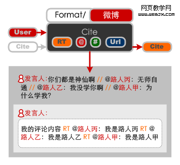 Ԯ��΢������Ϣ���ָ�ʽ