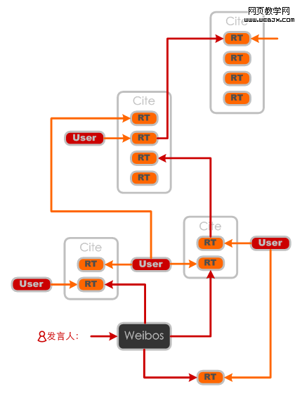 Ԯ��΢���Ĵ���ʾ��