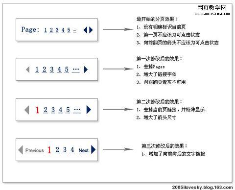 ˲��֮��-Web�������������û��Ķ� - 2005ilovesky - ��Ҷ��˪���޺�