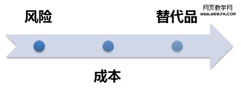 ������3��Ҫ��