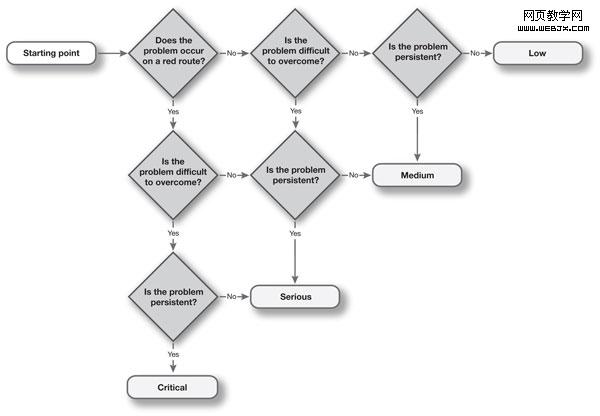 decision-tree
