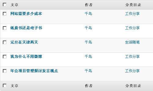 Wordpress��̨���¹�����ͼ