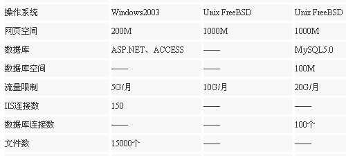 ���������������ͼ