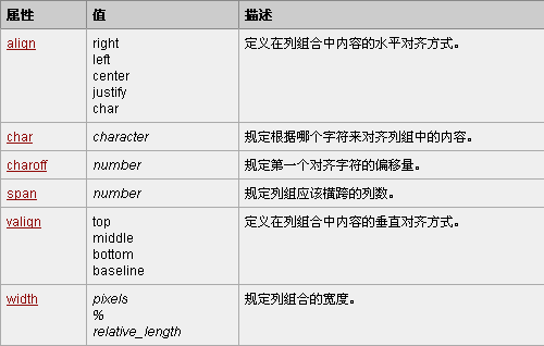 W3Cchool�����ͼ