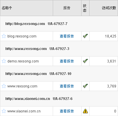 Google Analytics�����ͼ