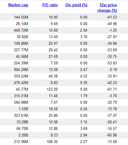 Stock�����ͼ