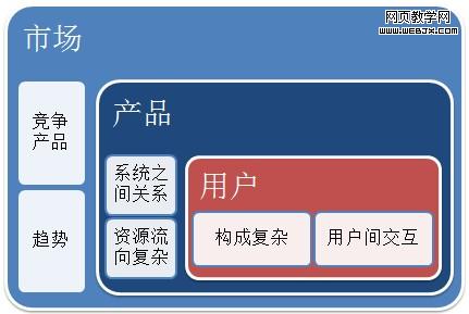 ��Ӫ�Ĺ�������