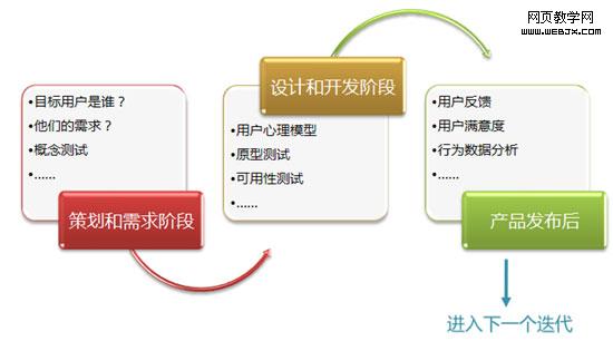 �⹹�û��о�