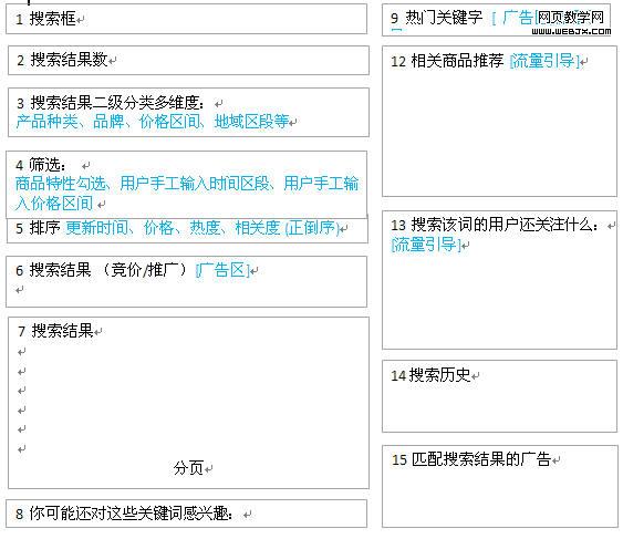 ���������� ��Ʒԭ��