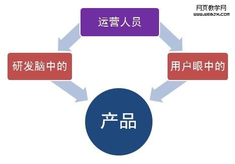 ��������Ʒ