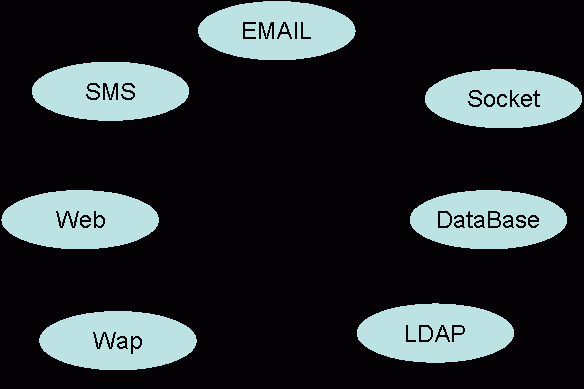 ʹ��XMLʵ�ֶ�����������վ�Ĺ���