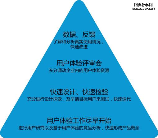 �û���������������ϵ