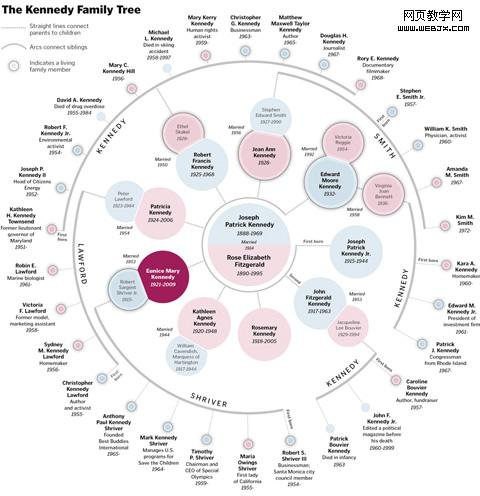 ����һЩ������Ϣ�����Դ