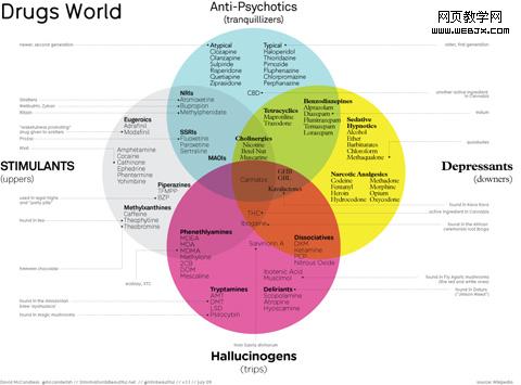 ����һЩ������Ϣ�����Դ