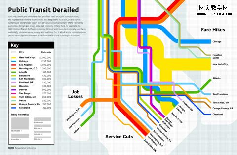 ����һЩ������Ϣ�����Դ