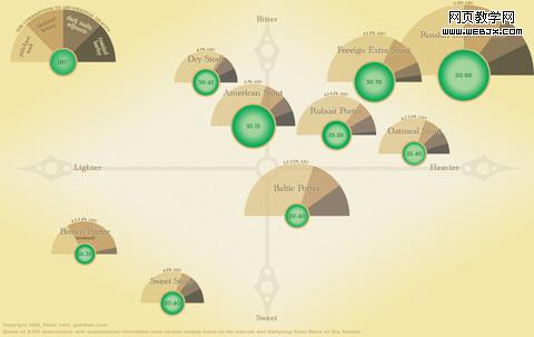 ����һЩ������Ϣ�����Դ