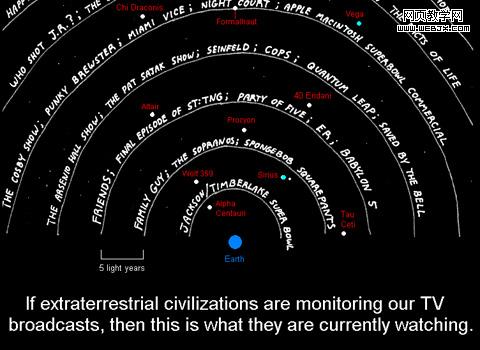 ����һЩ������Ϣ�����Դ