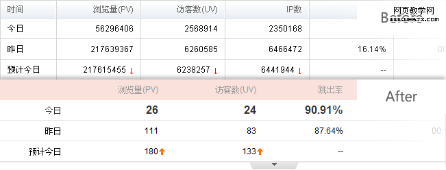 �ſ�ҳ�������