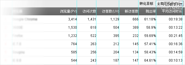 ȫ�ֱ������