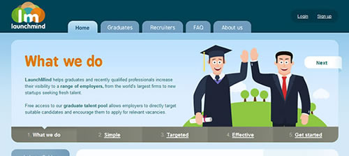 ��վ�еĻõ�չʾЧ��