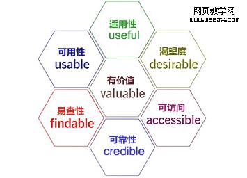 �û�����