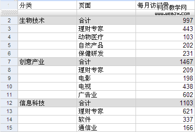 һ�����ݱ�